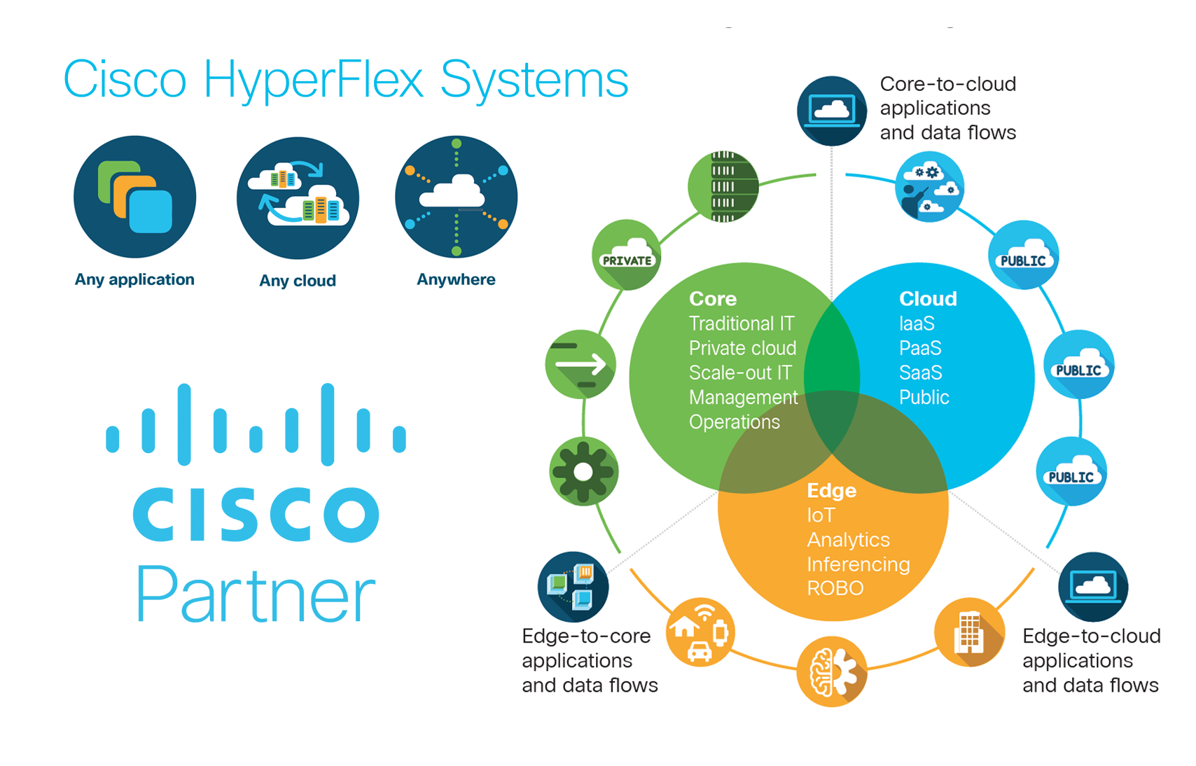 IVT-Cisco Hyperflex overview